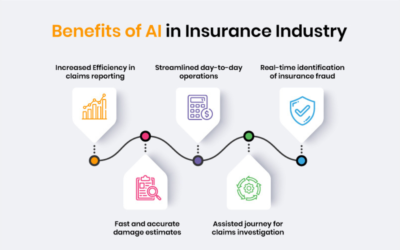 Autonomous Insurance and the Future of Technology